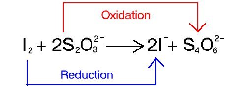 Iodine with thiosulphate